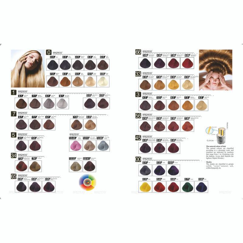 Bremod Shade Card